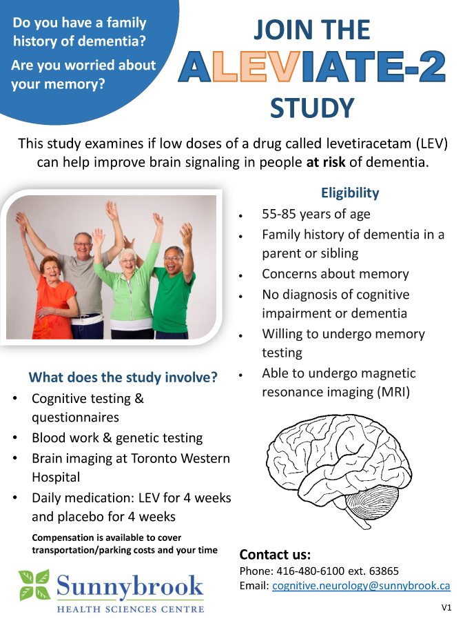 ALEVIATE-2 Study Poster